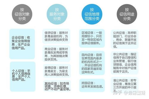 鵬元征信遭央行處罰 關(guān)于征信的“二三事”與供應(yīng)鏈管理深思