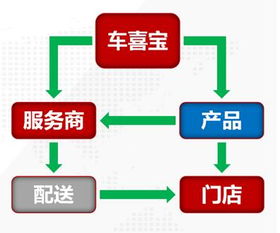潮州招商會(huì)圓滿落幕，車喜寶引領(lǐng)供應(yīng)鏈管理服務(wù)新浪潮