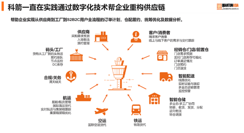 從供應(yīng)鏈向價(jià)值鏈,科箭數(shù)智賦能零售業(yè)供應(yīng)鏈重構(gòu)