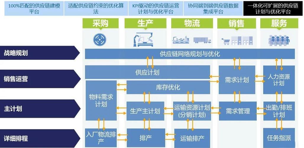 供應(yīng)鏈管理服務(wù) 企業(yè)效率與韌性的雙引擎